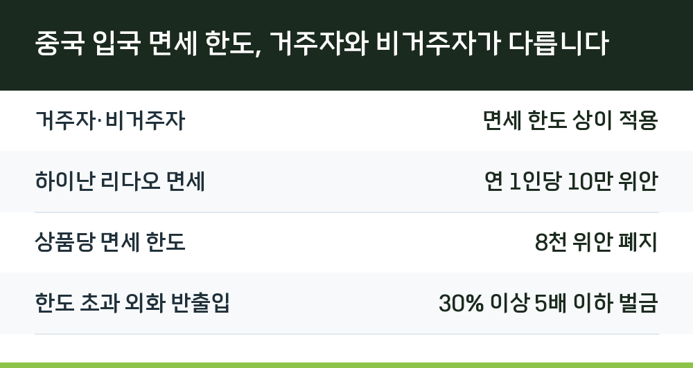 중국 입국 면세 한도, 거주자와 비거주자가 다릅니다
