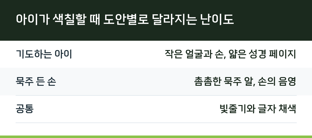 아이가 색칠할 때 도안별로 달라지는 난이도