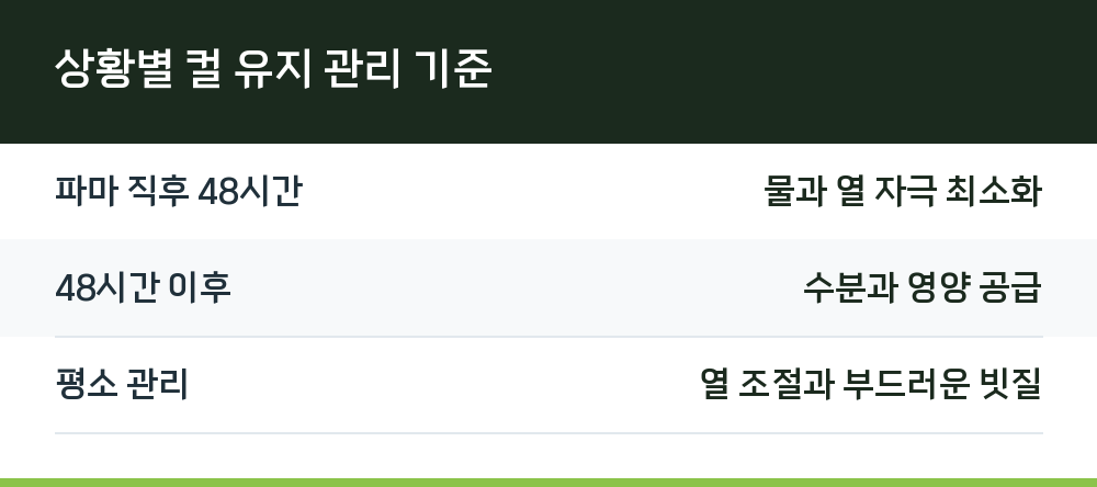 상황별 컬 유지 관리 기준