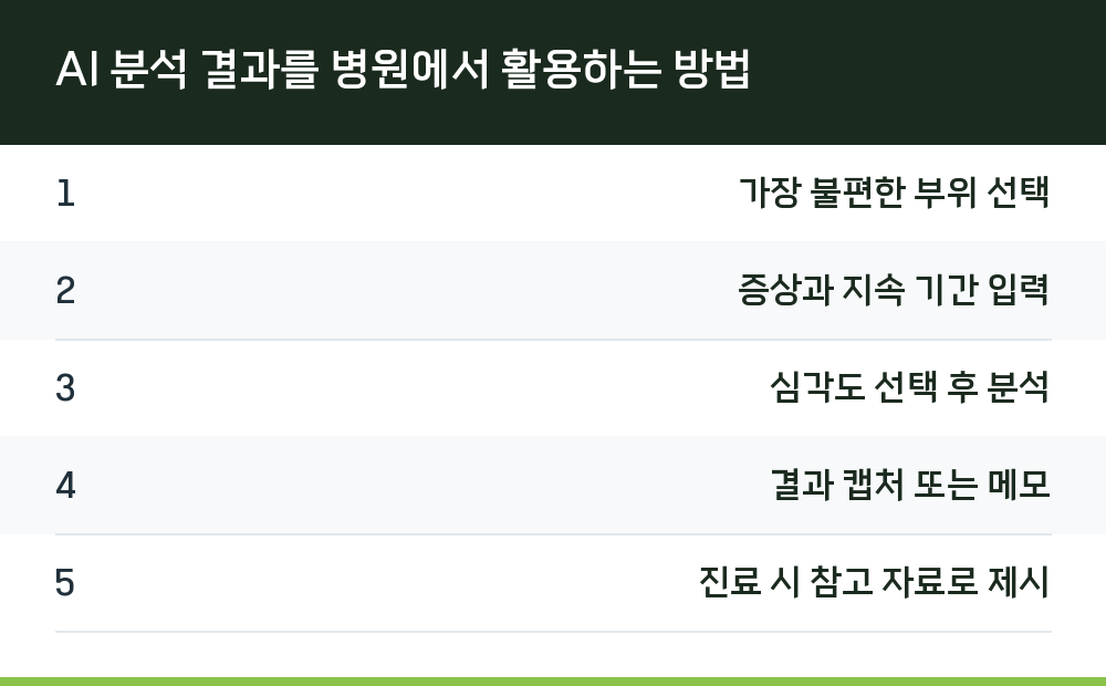 AI 분석 결과를 병원에서 활용하는 방법
