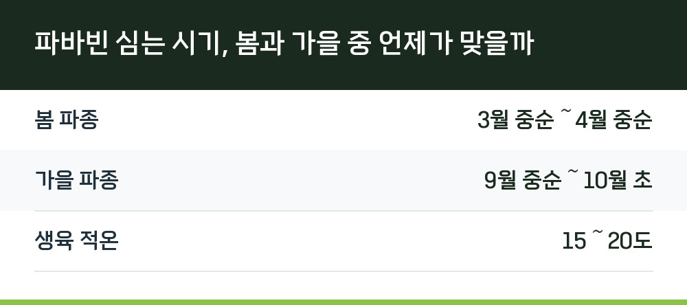 파바빈 심는 시기, 봄과 가을 중 언제가 맞을까