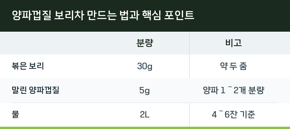 양파껍질 보리차 만드는 법과 핵심 포인트