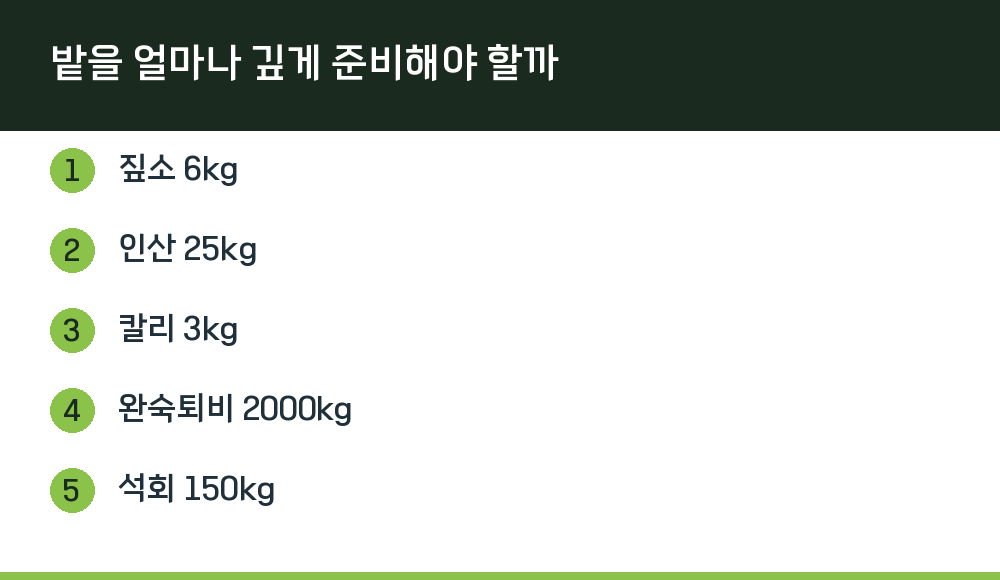 밭을 얼마나 깊게 준비해야 할까