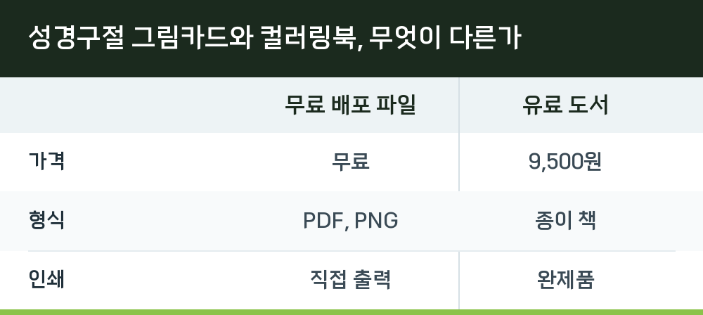 성경구절 그림카드와 컬러링북, 무엇이 다른가