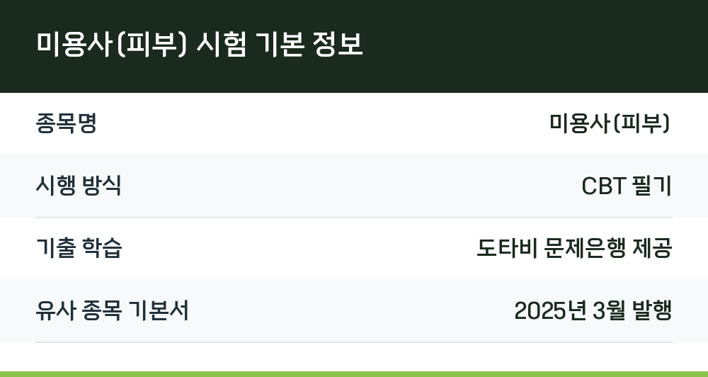 미용사(피부) 시험 기본 정보