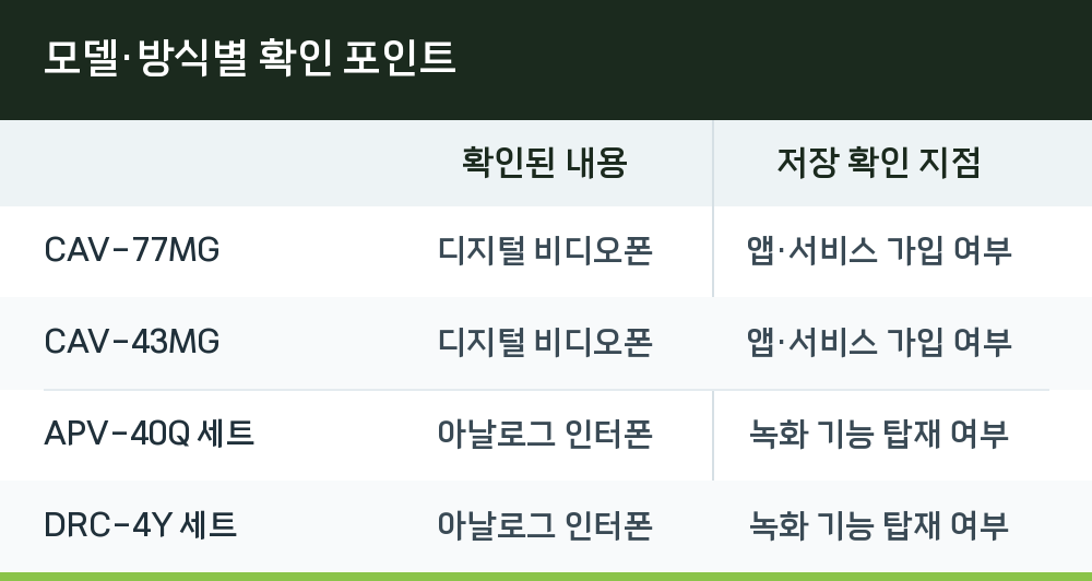 모델·방식별 확인 포인트