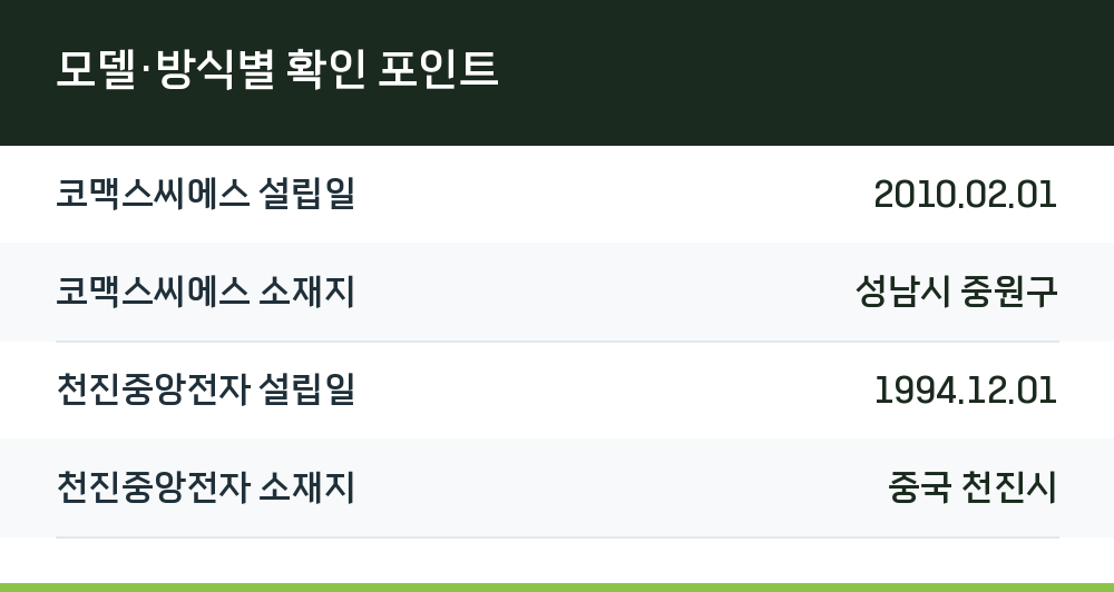 모델·방식별 확인 포인트