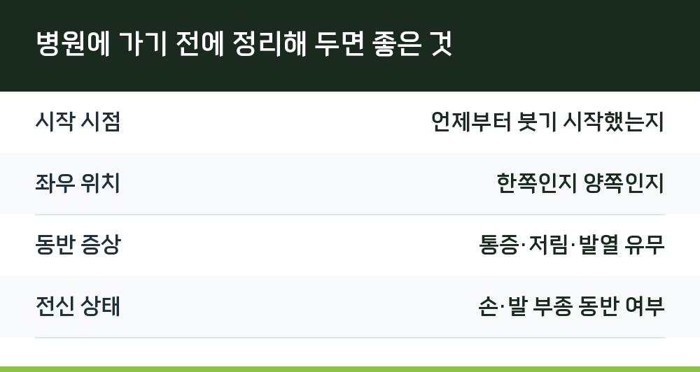 병원에 가기 전에 정리해 두면 좋은 것