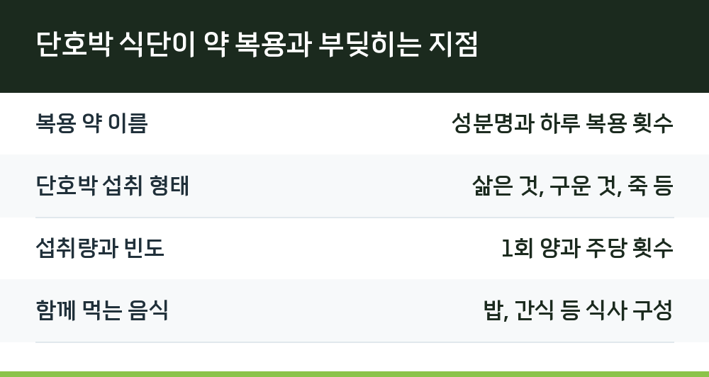 단호박 식단이 약 복용과 부딪히는 지점