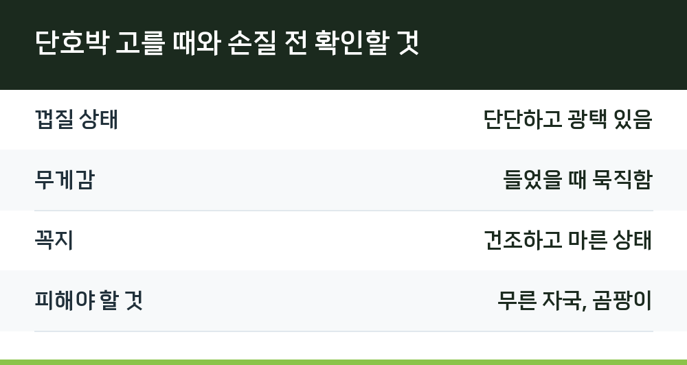 단호박 고를 때와 손질 전 확인할 것