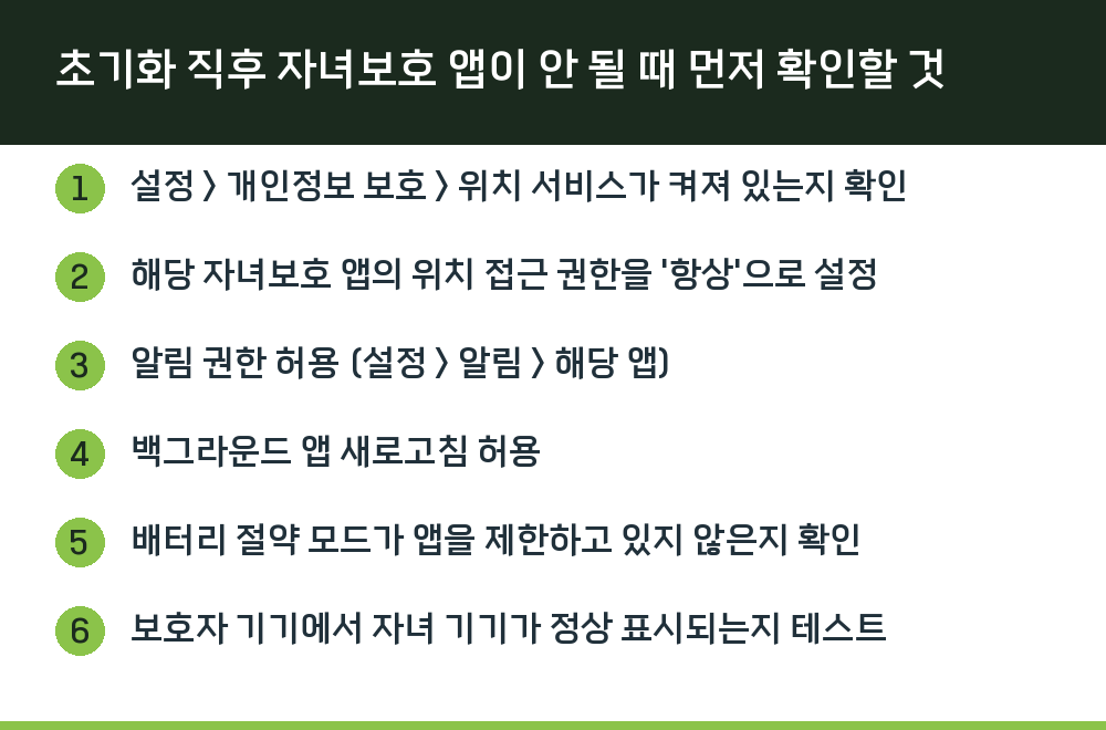 초기화 직후 자녀보호 앱이 안 될 때 먼저 확인할 것