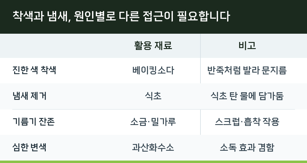 착색과 냄새, 원인별로 다른 접근이 필요합니다