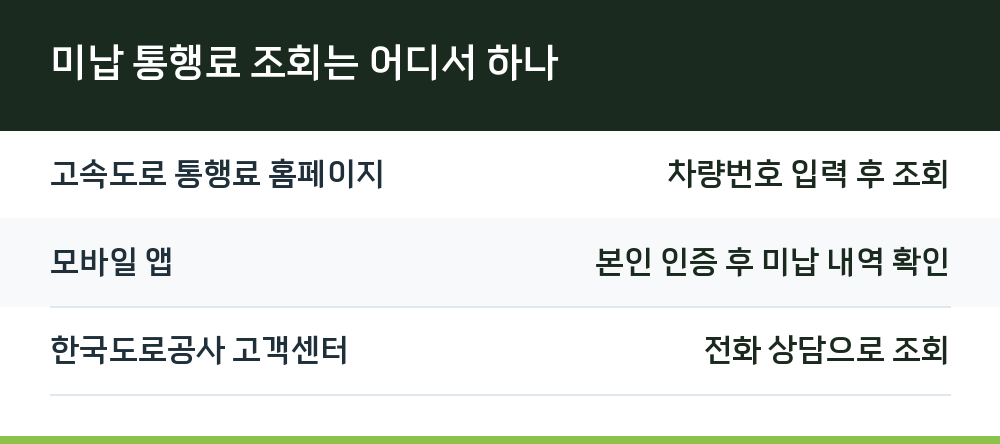 미납 통행료 조회는 어디서 하나