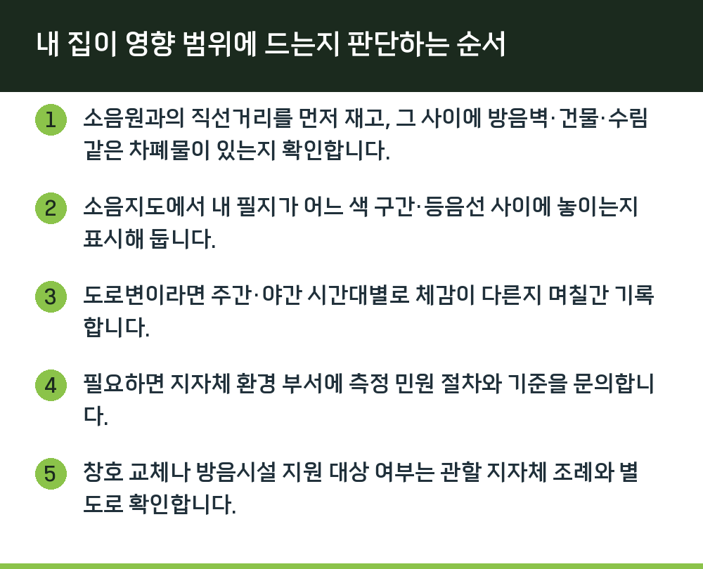 내 집이 영향 범위에 드는지 판단하는 순서