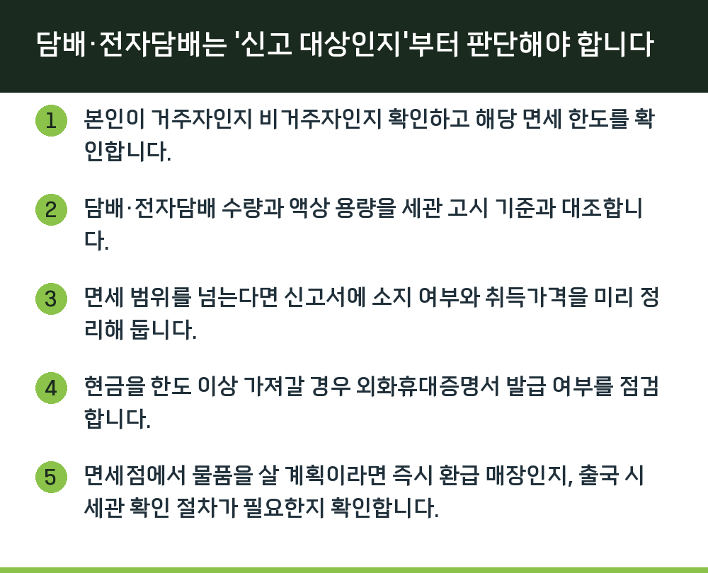 담배·전자담배는 '신고 대상인지'부터 판단해야 합니다