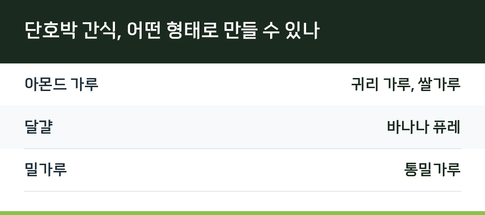 단호박 간식, 어떤 형태로 만들 수 있나