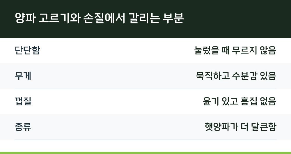 양파 고르기와 손질에서 갈리는 부분