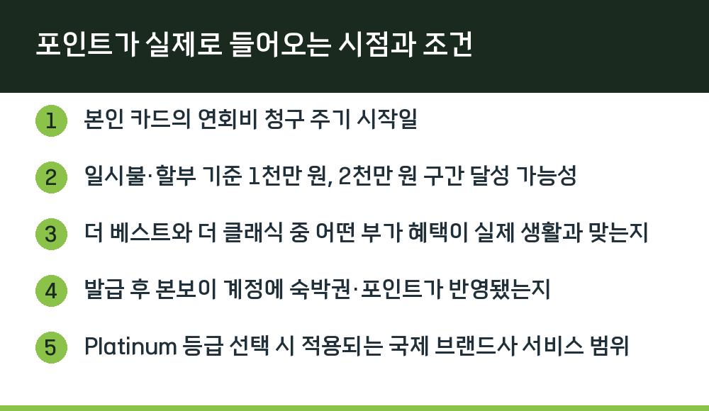 포인트가 실제로 들어오는 시점과 조건