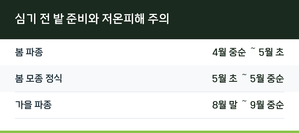 심기 전 밭 준비와 저온피해 주의