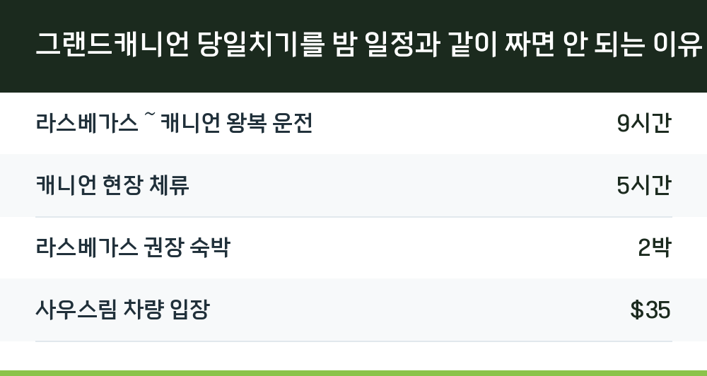 그랜드캐니언 당일치기를 밤 일정과 같이 짜면 안 되는 이유