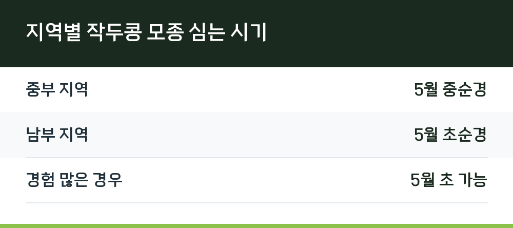 지역별 작두콩 모종 심는 시기