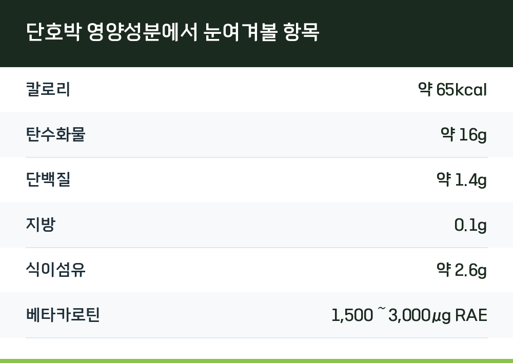 단호박 영양성분에서 눈여겨볼 항목