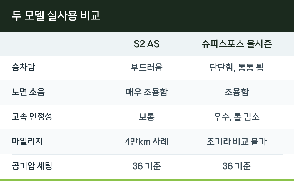 두 모델 실사용 비교