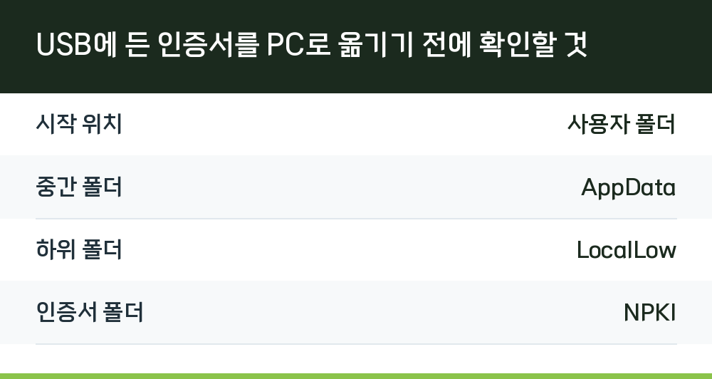 USB에 든 인증서를 PC로 옮기기 전에 확인할 것