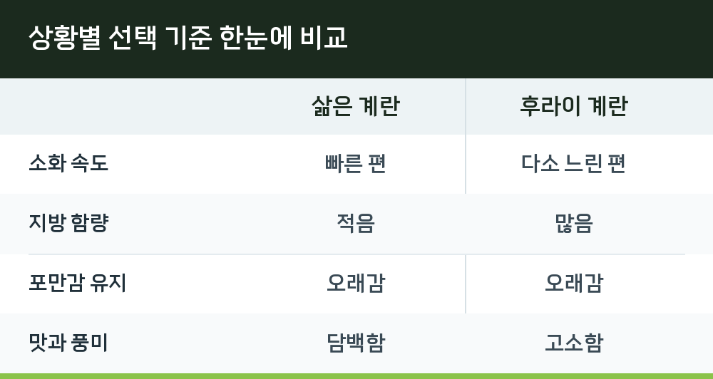 상황별 선택 기준 한눈에 비교
