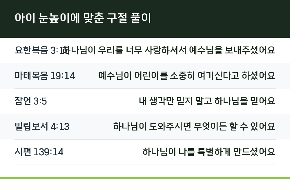 아이 눈높이에 맞춘 구절 풀이