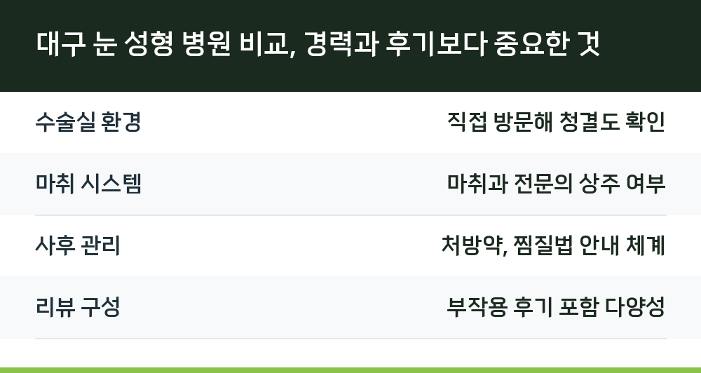 대구 눈 성형 병원 비교, 경력과 후기보다 중요한 것