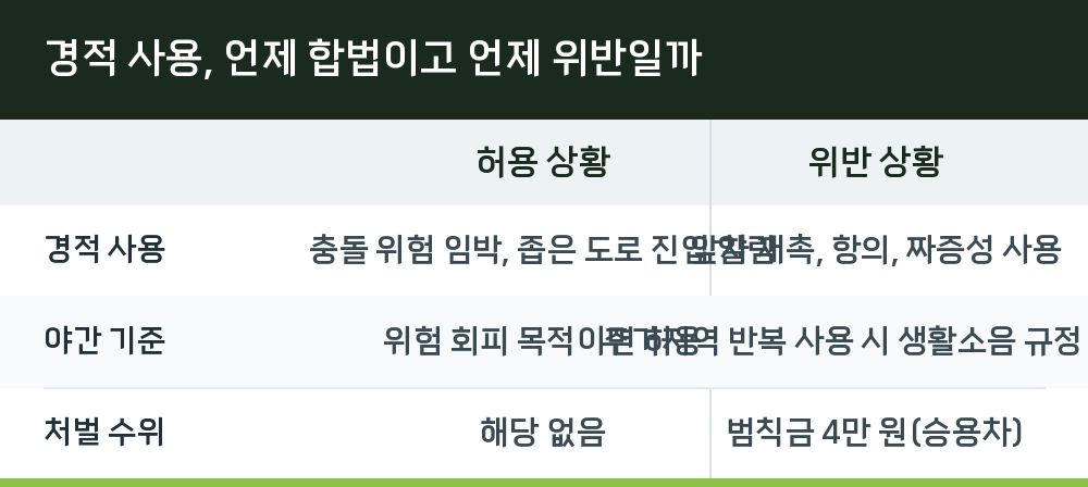 경적 사용, 언제 합법이고 언제 위반일까