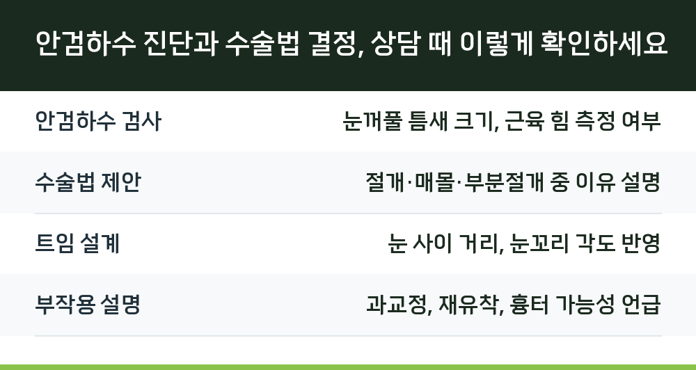 안검하수 진단과 수술법 결정, 상담 때 이렇게 확인하세요