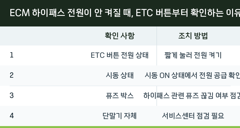 ECM 하이패스 전원이 안 켜질 때, ETC 버튼부터 확인하는 이유