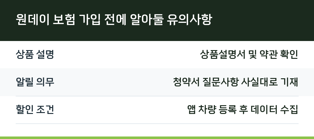 원데이 보험 가입 전에 알아둘 유의사항