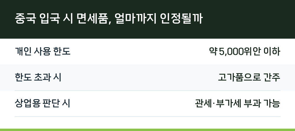 중국 입국 시 면세품, 얼마까지 인정될까