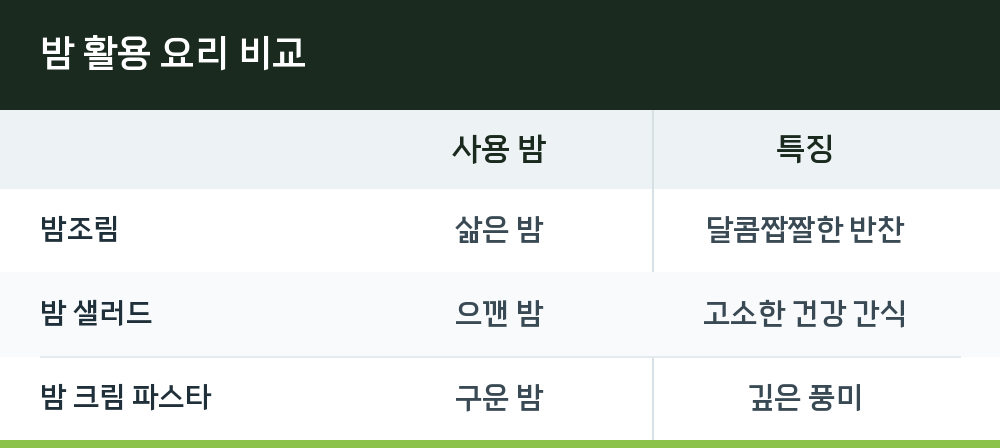 밤 활용 요리 비교