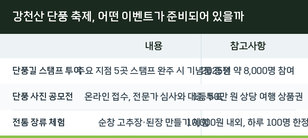 강천산 단풍 축제, 어떤 이벤트가 준비되어 있을까