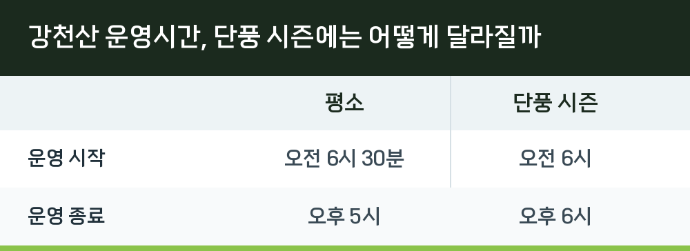 강천산 운영시간, 단풍 시즌에는 어떻게 달라질까
