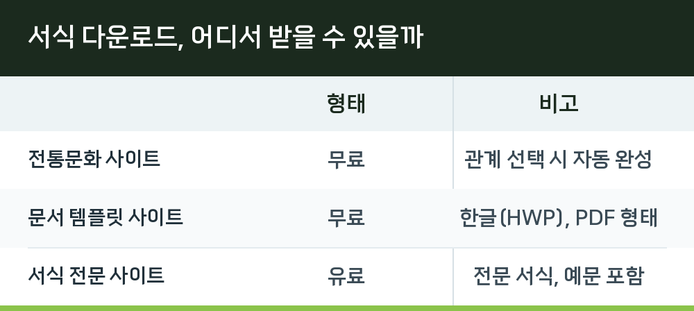 서식 다운로드, 어디서 받을 수 있을까