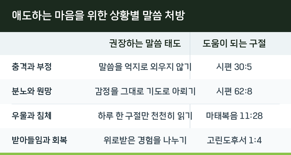 애도하는 마음을 위한 상황별 말씀 처방