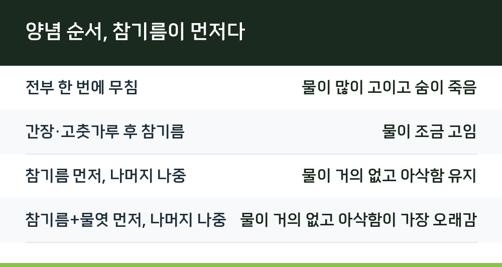 양념 순서, 참기름이 먼저다