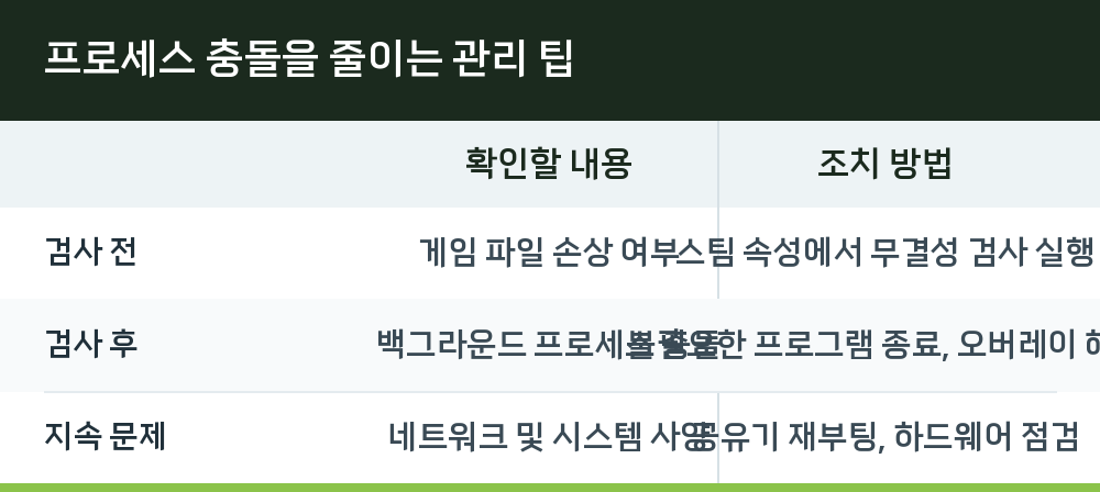 프로세스 충돌을 줄이는 관리 팁