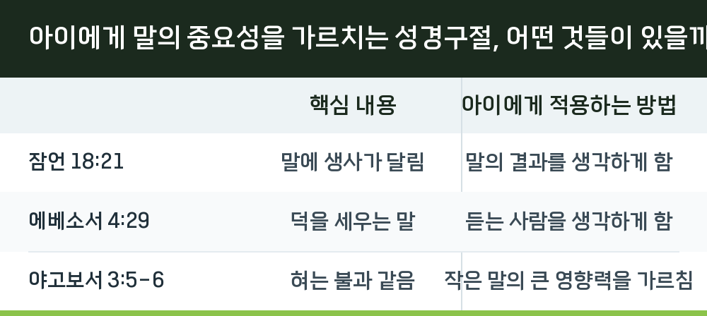 아이에게 말의 중요성을 가르치는 성경구절, 어떤 것들이 있을까
