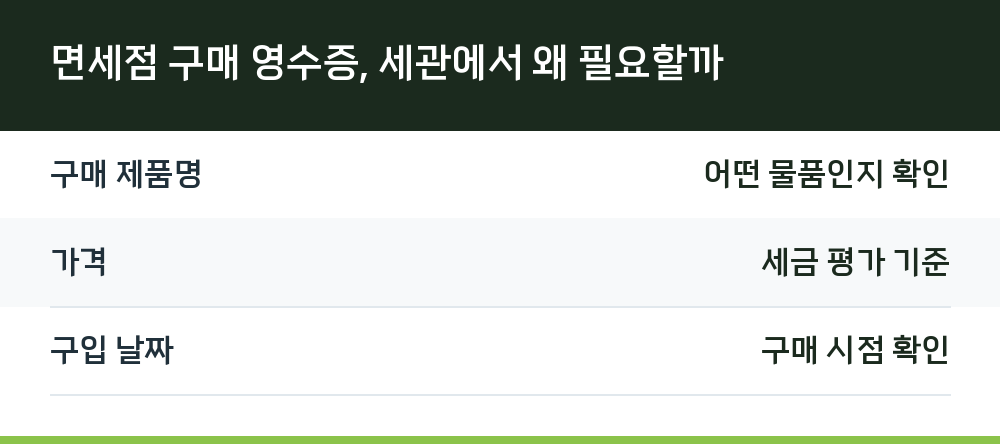 면세점 구매 영수증, 세관에서 왜 필요할까