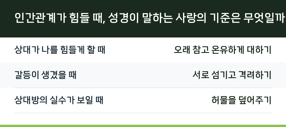 인간관계가 힘들 때, 성경이 말하는 사랑의 기준은 무엇일까
