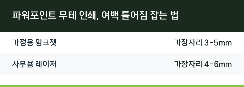 파워포인트 무테 인쇄, 여백 틀어짐 잡는 법