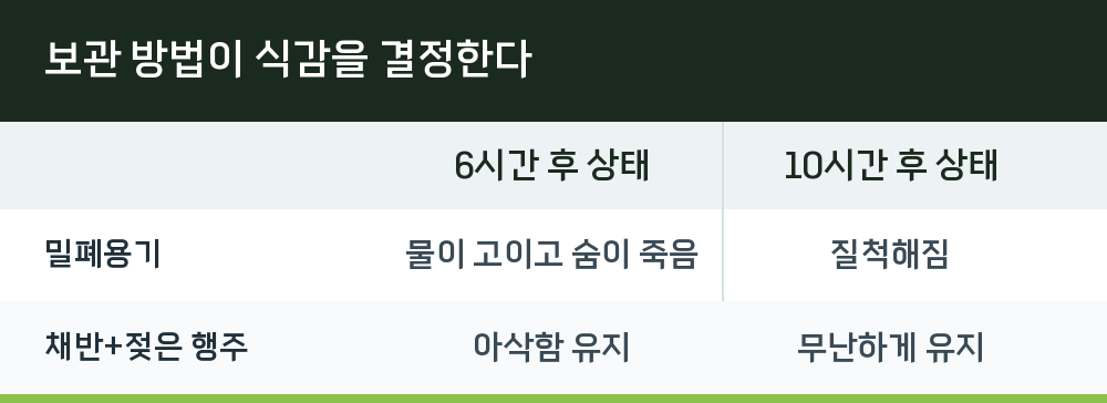 보관 방법이 식감을 결정한다