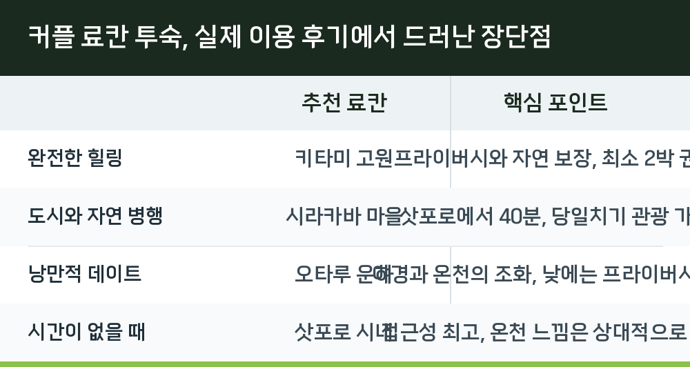 커플 료칸 투숙, 실제 이용 후기에서 드러난 장단점