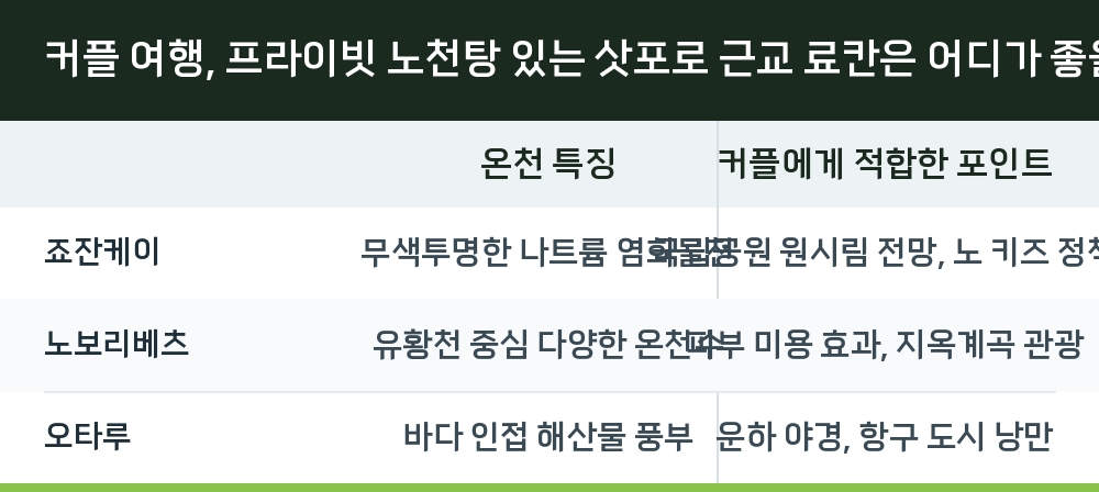 커플 여행, 프라이빗 노천탕 있는 삿포로 근교 료칸은 어디가 좋을까